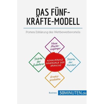 Das Fünf-Kräfte-Modell, Taschenbuch von 50minuten, 50Minuten.de, 978-2-8080-0922-5
