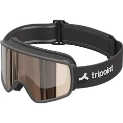Tripoint, Skibrille
