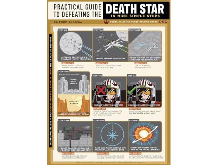 Komar Wandbild- Star Wars Death Star Defeating Guide - Größe 30 x 40 cm - Poster, Kinderzimmer, Dekoration - gerollt ohne Rahmen, Grau