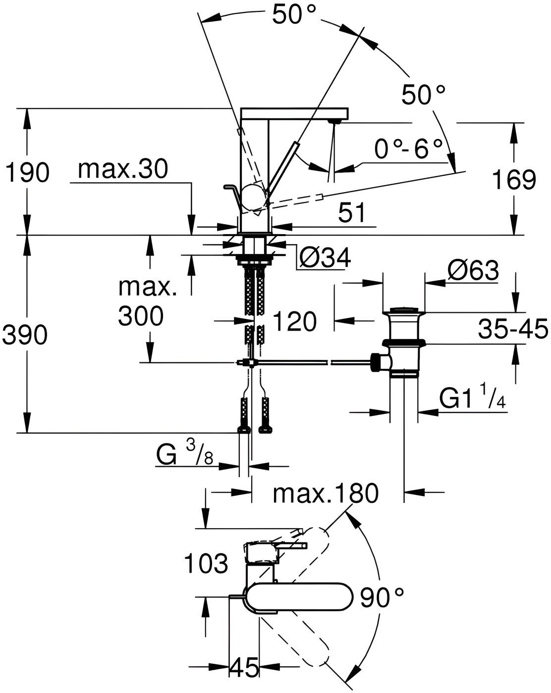 Grohe Plus Einhand-Waschtischbatterie M-Size