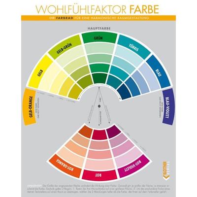 FARBRAD, Nonbook von Iris Houghton,Wiebke Rieck, Blottner Verlag e.K., 978-3-89367-148-9