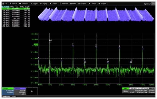 Teledyne LeCroy WaveSurfer 4000HD Software-Option 1GHz 12 Bit 1St.