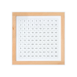 Bartl Kontrolltafel für das Pythagorasbrett 244340