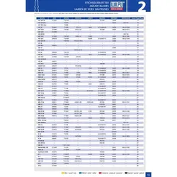 Stichsägeblatt UMG 31 BI mit Universalschaft- / U-Schaft, 5 Stück