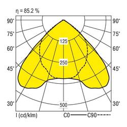 RIDI 850577 850577 Einbauleuchte LED LED 30 W Weiß