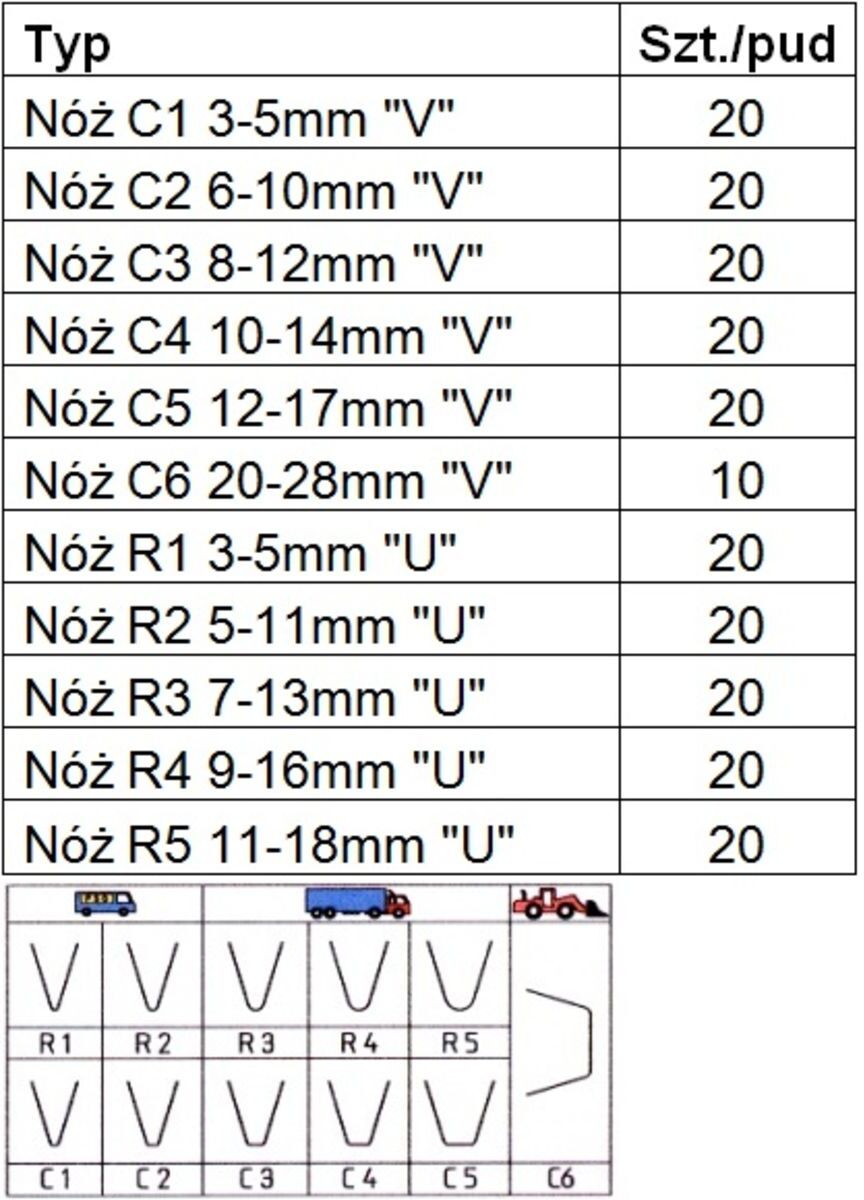 Messer UNITROL UNITROL R5