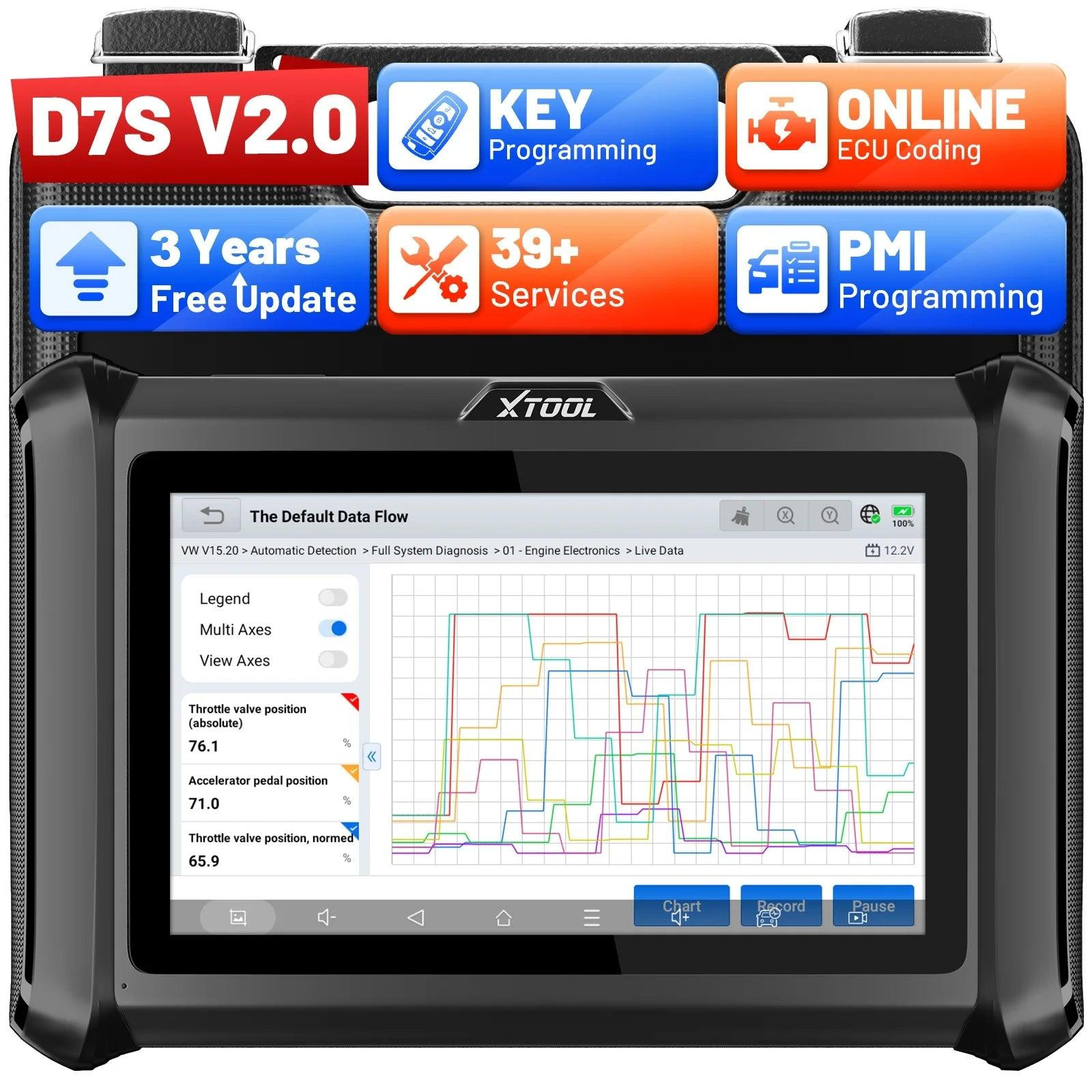 Selius OBD2 Diagnosetool Auto Scanner en ECU Codeerder