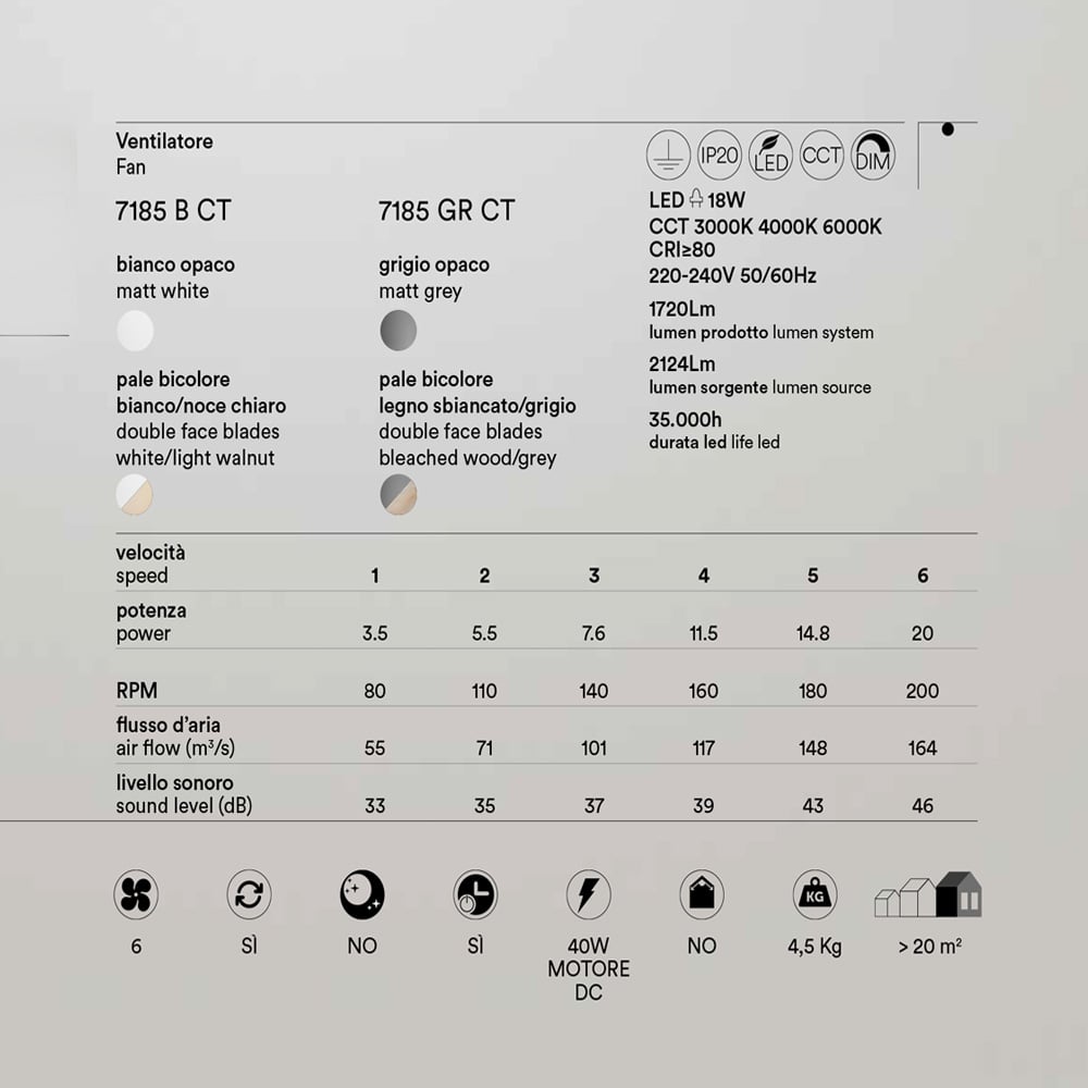Perenz 7185gr Antares+ Ventilatore Moderno Da Soffitto 3 Pale Reversibili, Led 18w, Telecomando