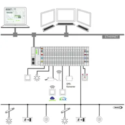 WAGO GmbH &amp; Co. KG ApplicationLightingManag. 2759-205/261-1000