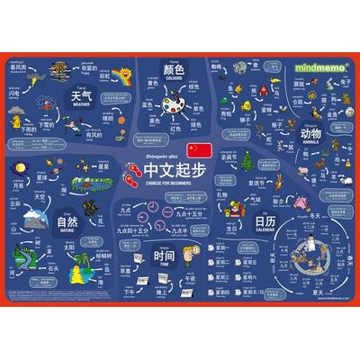 mindmemo Lernposter - Chinesisch für Anfänger - spielend Chinesisch lernen für Kinder, Gebundene Ausgabe von Henry Fischer,Philipp Hunstein, Phiep