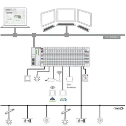 Wago 2759-205/260-1000 Application Lighting Management,S,Einzellizenz 27592052601000