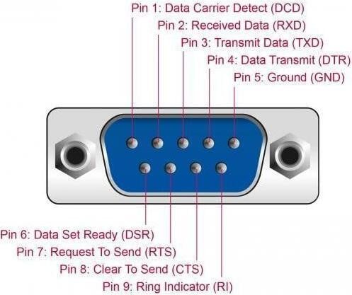 Delock 62502 RS-232 naar Mini USB 2.0 B kabel, zwart
