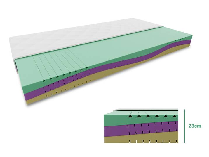 Schaumstoff-Matratze EUREBIA 23 cm 140 x 200 cm Matratzenschutz: Einschließlich Matratzenschutz