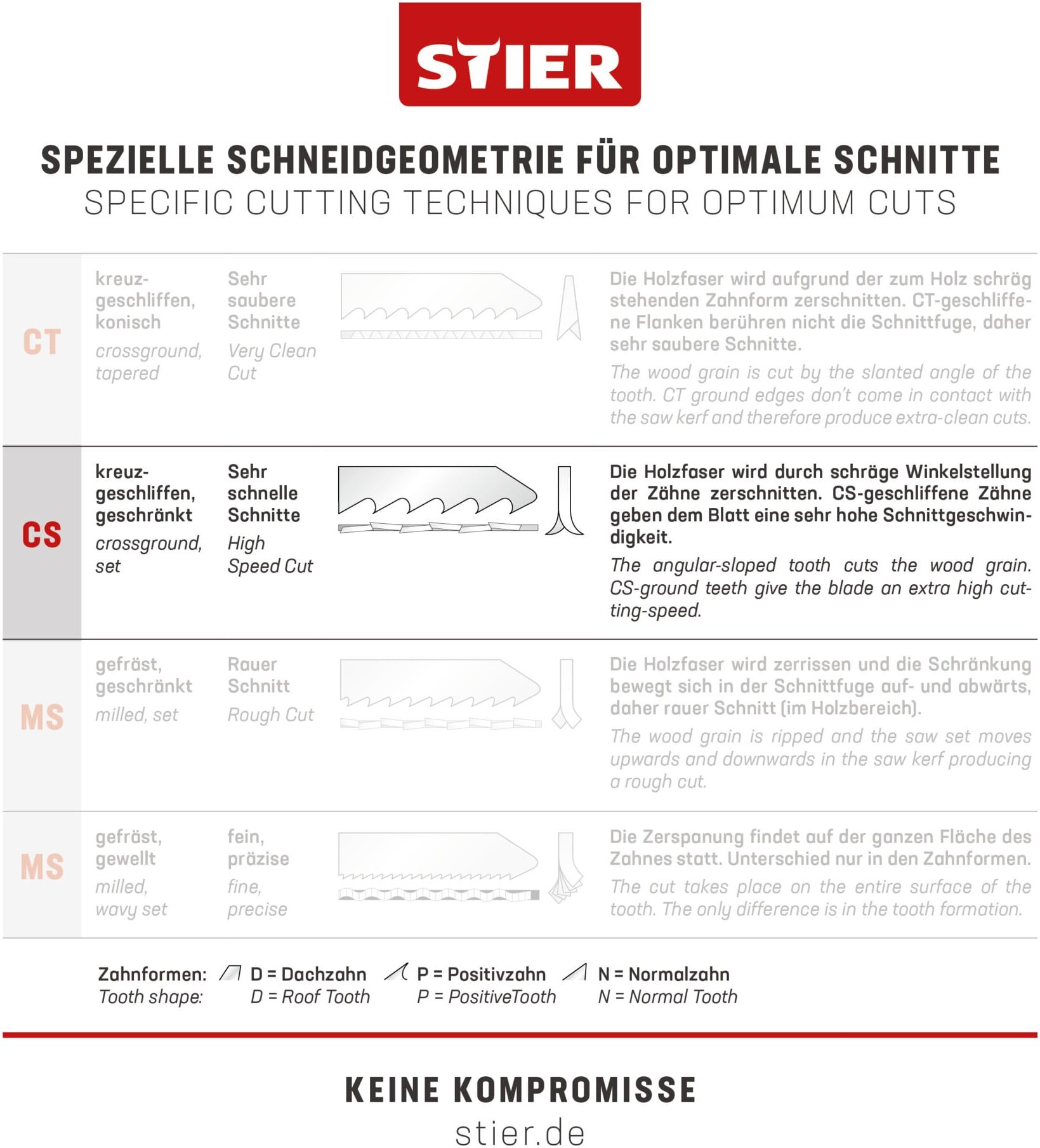 STIER Stichsägeblatt ST 105/4/1,70 Holz Universal für rechtwinklige Schnitte (902868)