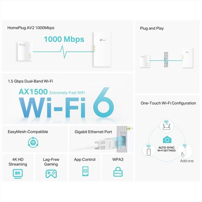 TP-Link Tl-wpa7817kit Av1000 Powerline Gig Ax1500 Wifi 6-bianco