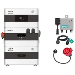 Dynamic Starter PLUS Set - Bereit für Dynamische Stromtarife