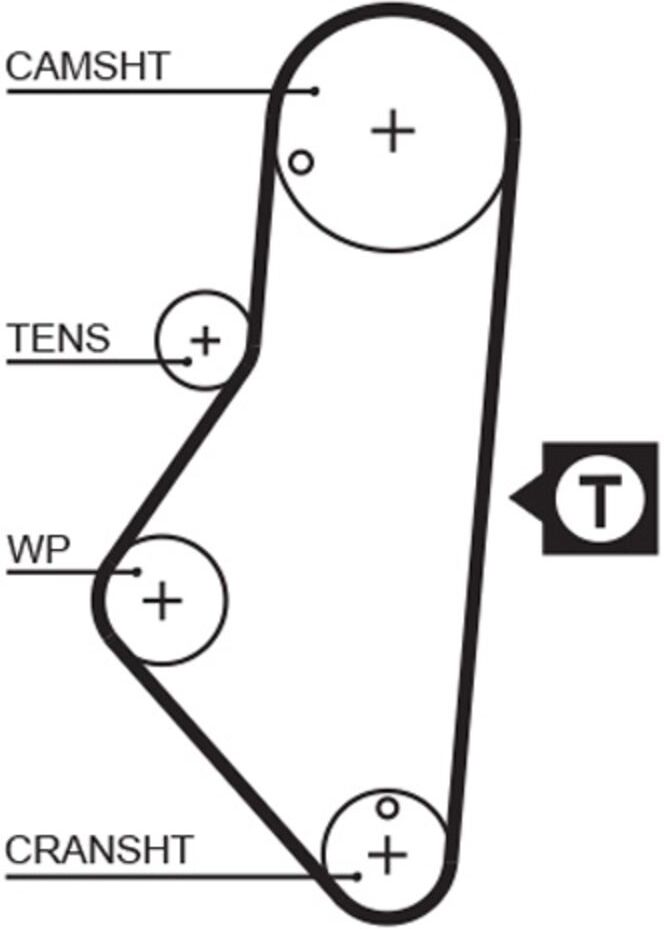 Zahnriemen GATES 5215XS