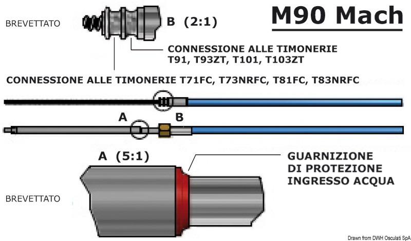 Osculati 45.186.23