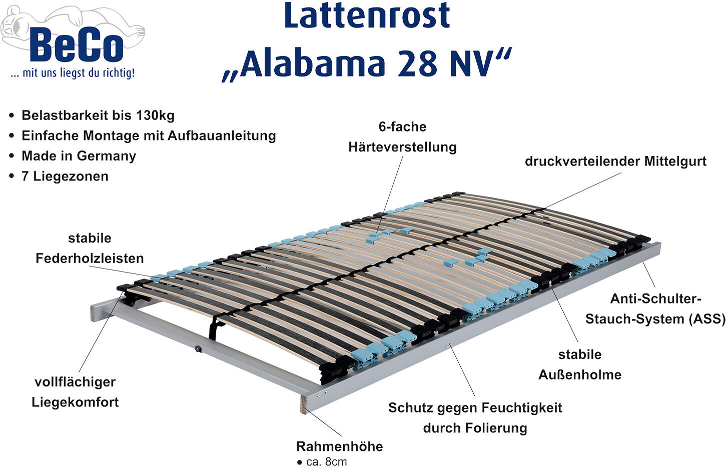 BECO 7-Zonen Lattenrost Alabama 28 NV, nicht verstellbar