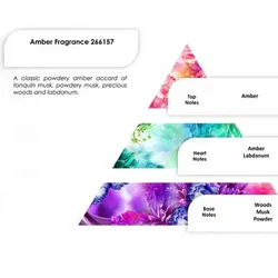 Amber Fragrance 250g