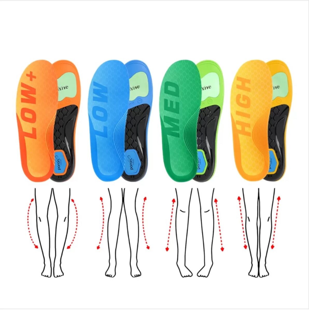 INF Gelbe ergonomische Einlegesohle mit hohem Fußgewölbe 3.5cm – laterale Unterstützung, stoßdämpfend und atmungsaktiv S