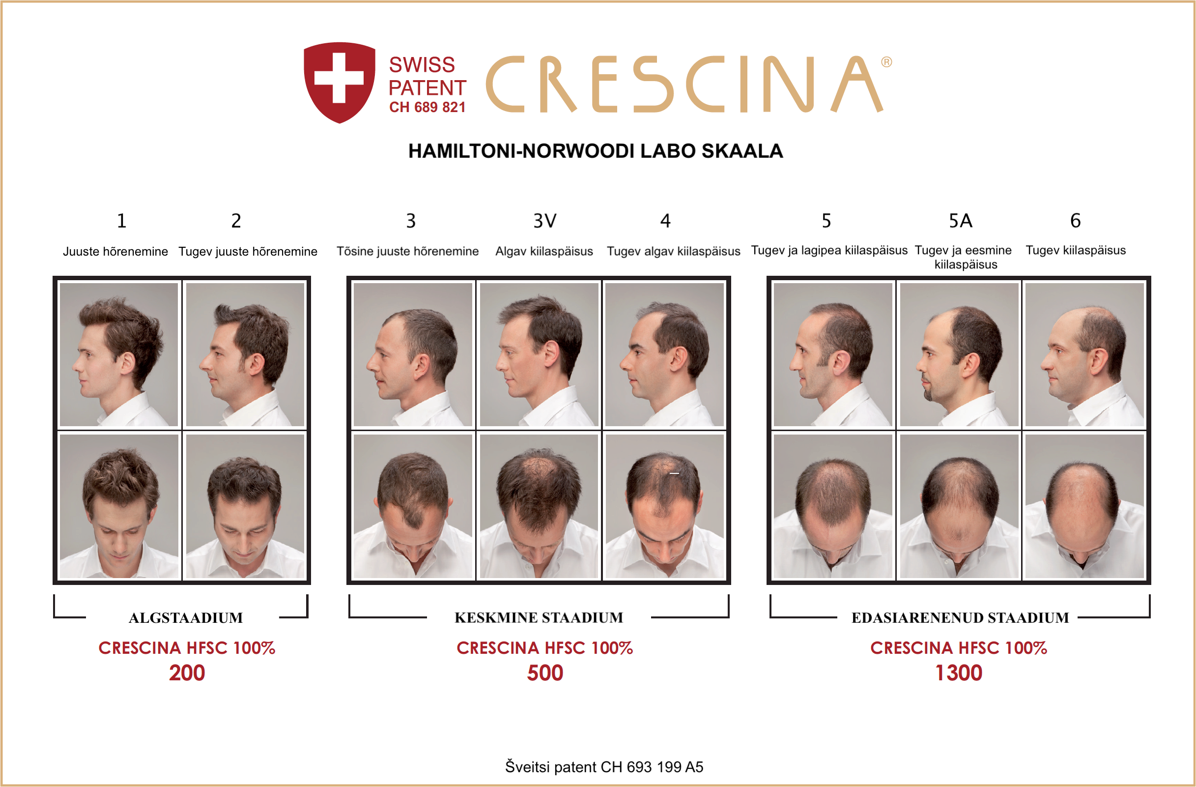CRESCINA HFSC Transdermic Technology 500 Ampoule For Medium Thinning & Hair Loss 20x3.5ml (Man)