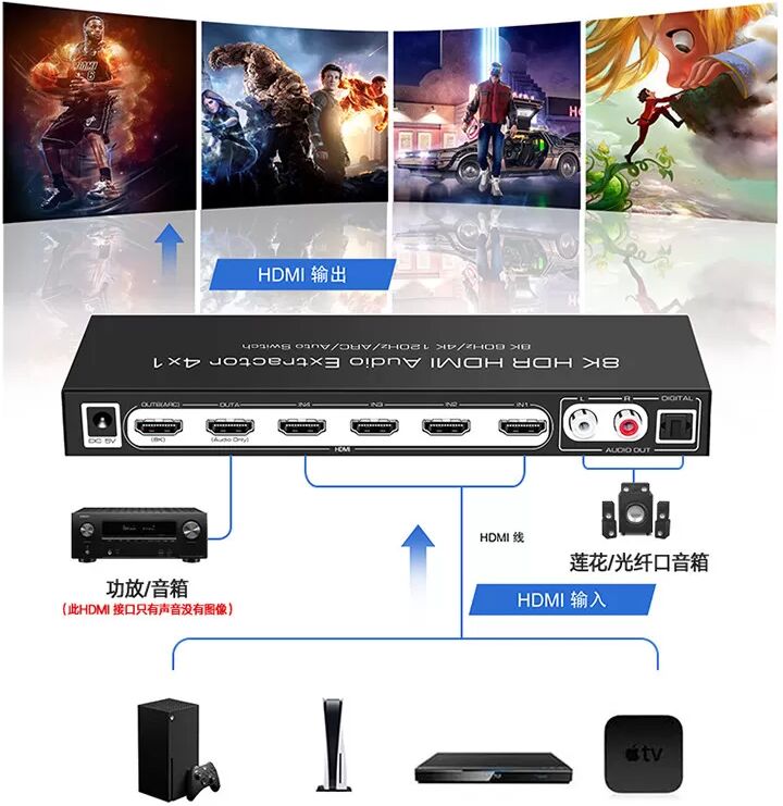 INF Extracteur audio HDMI 4K avec télécommande