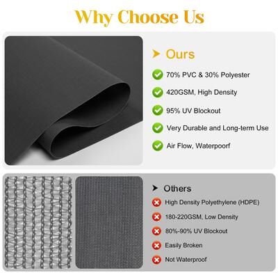 Royalcraft Outdoor Roller Shade 8' W x 8' H, 95% UV‑Block Breathable Teslin Fabric, Cordless Crank with Windproof Design