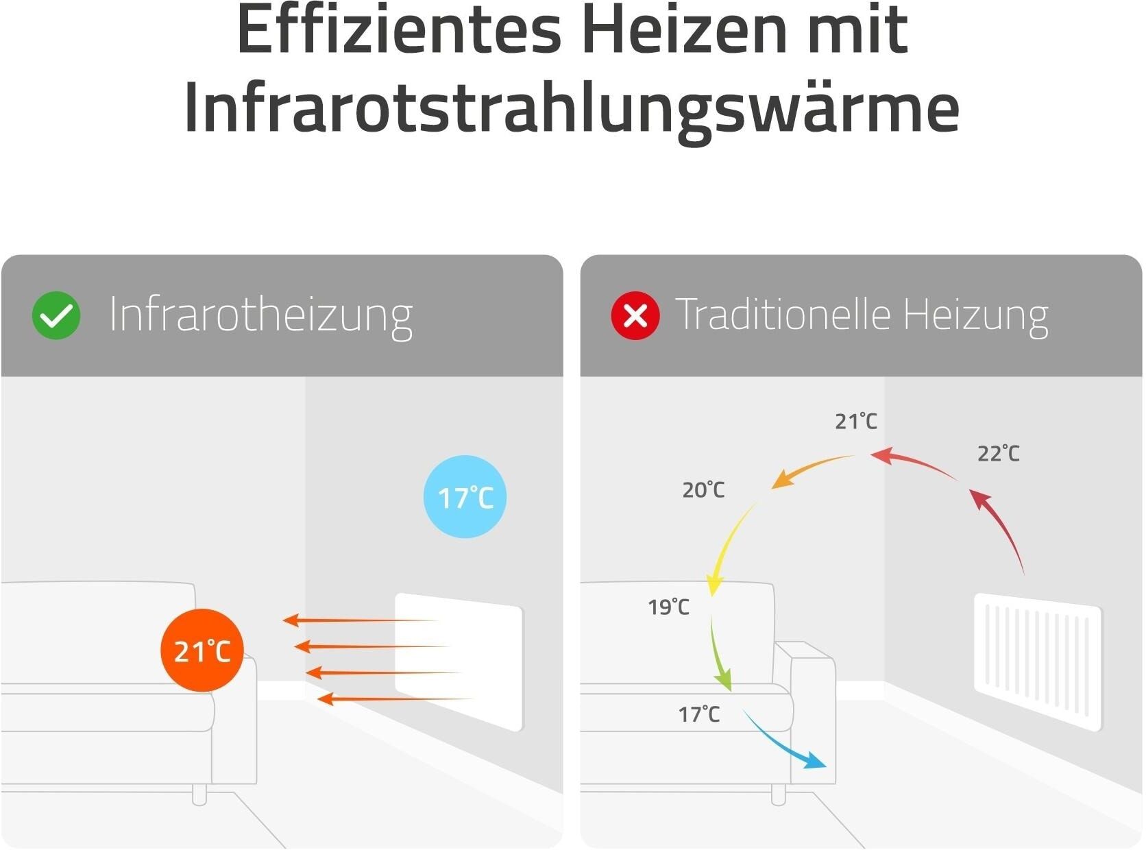 HOMBLI Infrarotheizung "Smartes Infrarot Heizpanel 350W", weiß, B/H/T: 60cm x 60cm x 5cm, Heizkörper, Infrarotheizung weiß B/H/T: 60cm x 60cm x 5cm