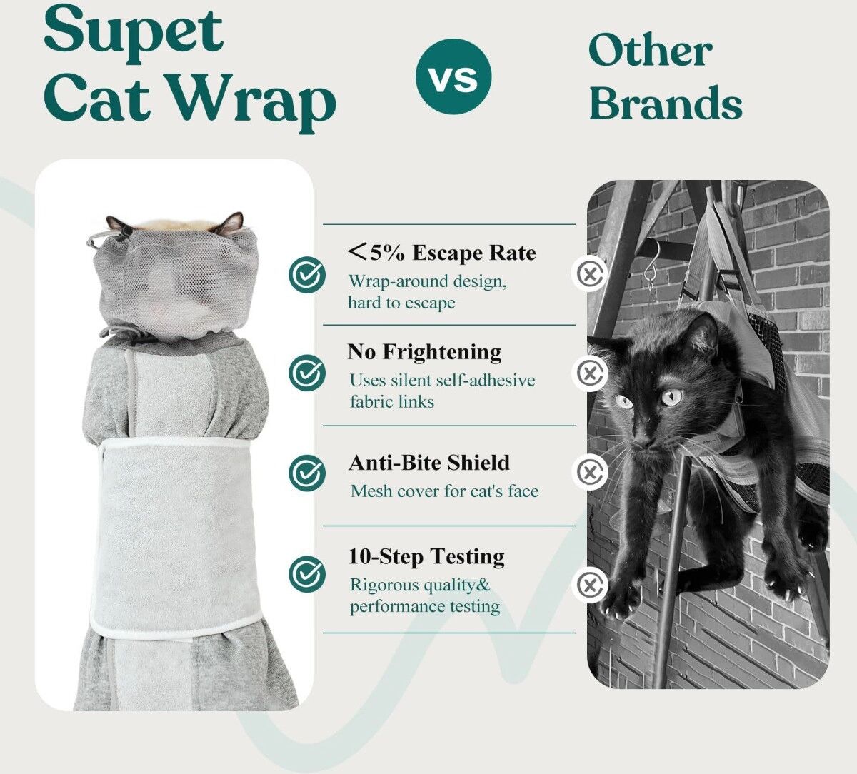 INF Pflegewickel für Katzen und Hunde – kratzfestes, selbstklebendes Polyester-Wickelband für einfache Handhabung L