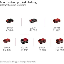 Einhell, Laubsauger + Laubbläser, TE-CB 18/270 Li (Akkubetrieb, Laubbläser)