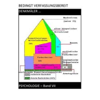 Bedingt Verfassungsbereit / Bedingt Verfassungsbereit – Psychologie – Band Vii V Vii, Taschenbuch von Pierre August,Christine Schast, Epubli,