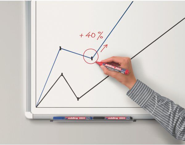 Edding 360 Whiteboard Marker   Sort