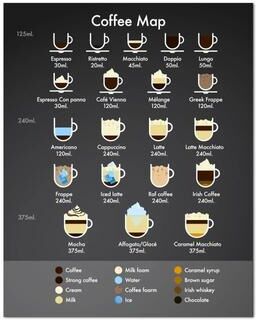 Uplifted Finds Artisan Coffee Guide Canvas   Minimalist Barista Menu Print   Executive Kitchen & Cafe Sanctuary Decor cph3984 13 X 18 Cm No Frame