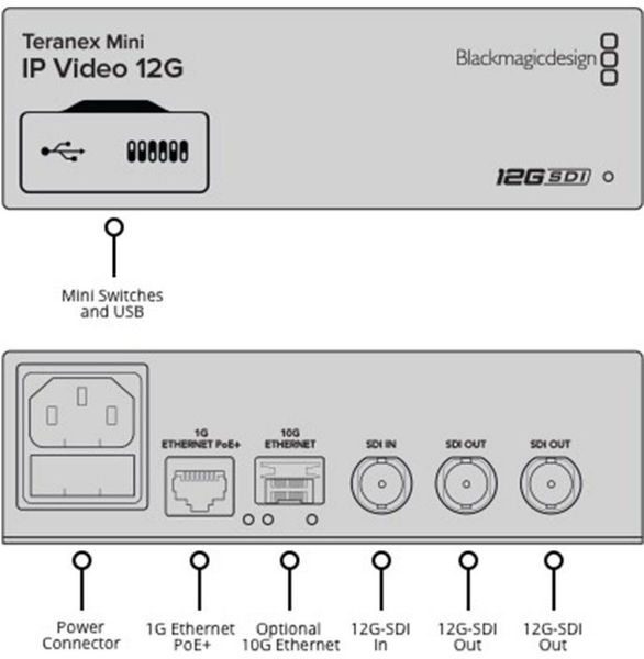 Blackmagic Design Teranex Mini IP Video 12G