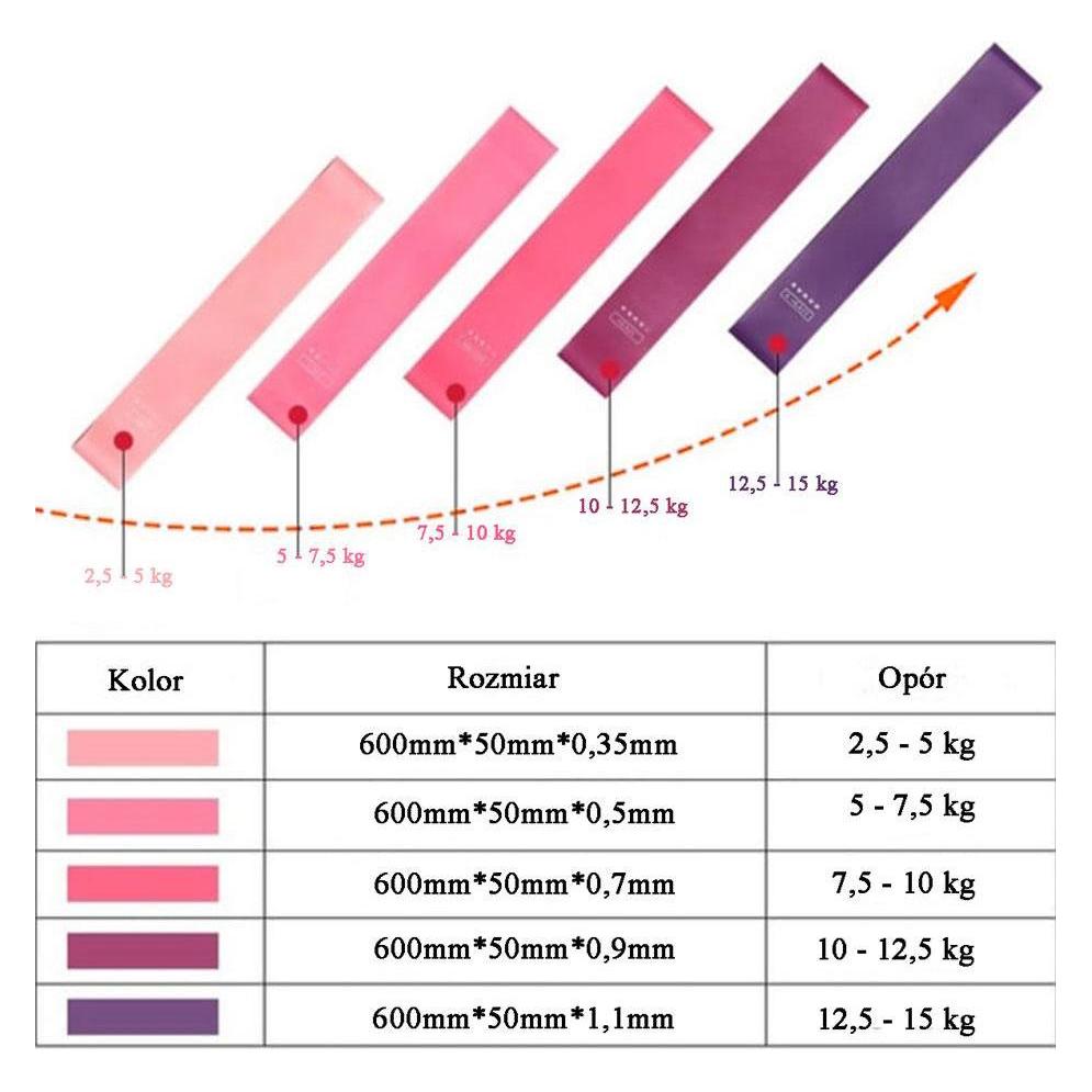 Eb Fit Resistance strip set 5in1 EC Fit (0.60 m) (GS247128)