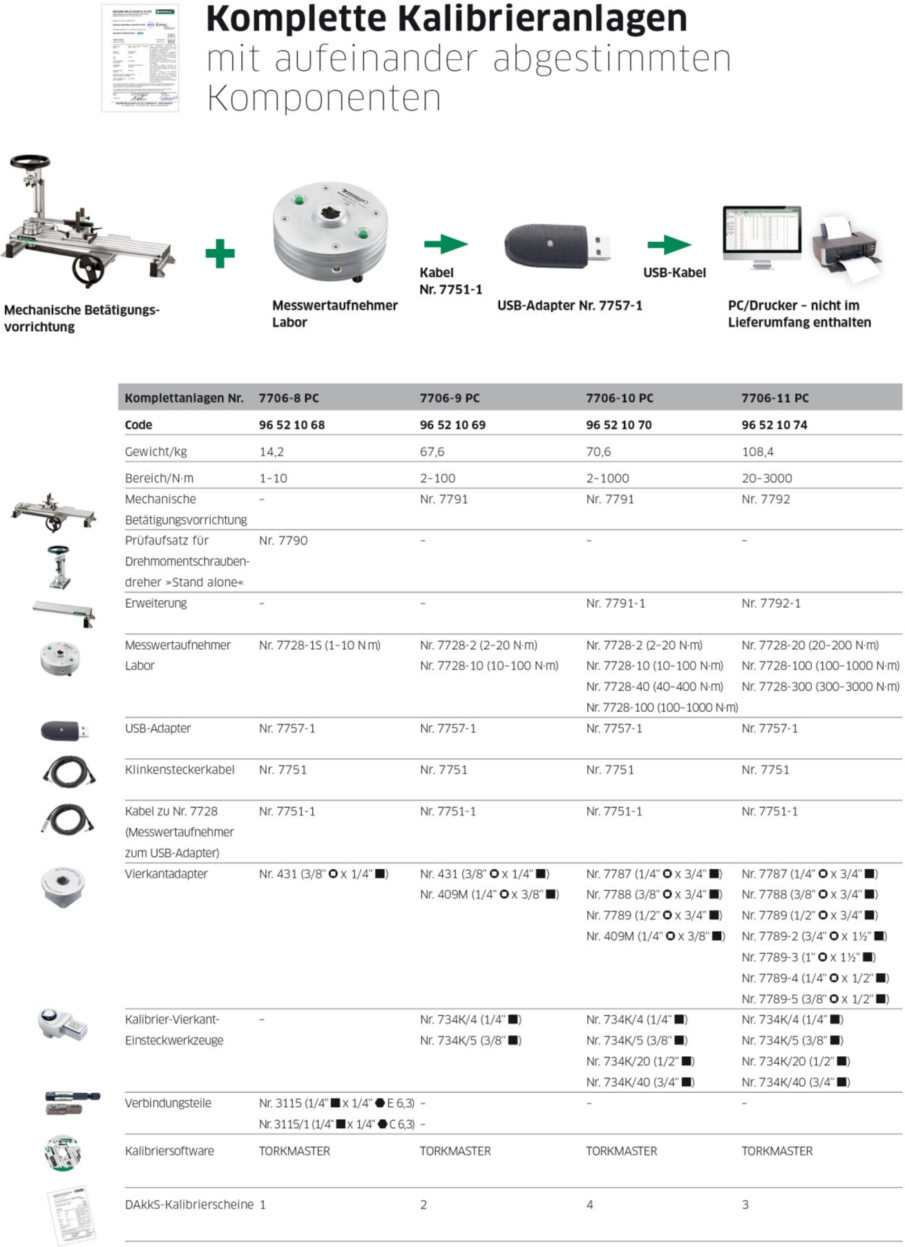 Stahlwille Kalibrieranlage, komplett 75,6 kg (96521070)
