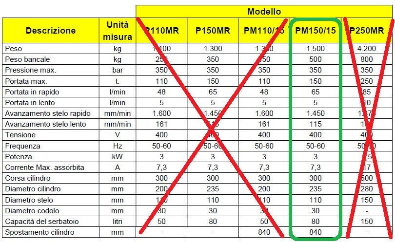 AXA PM150-15 Pressa idraulica motorizzata con pistone mobile, capacità 150 ton