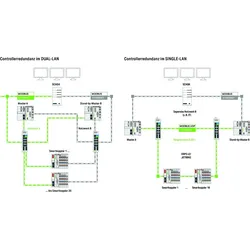 WAGO GmbH &amp; Co. KG LibraryControllerRedundanz 2759-245/211-1000