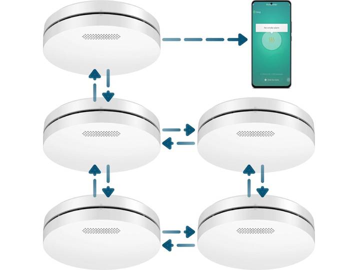 Aroha Smart Connect & Link Rookmelder - 10 jaar batterij - Slimme & koppelbare brandmelder met app Tuya & Smartlife - Multipack 5 set