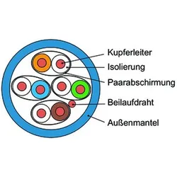 Telegärtner Datenkabel Kat.6A blau AMJ500-4P-Cca-T500