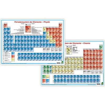 Periodensystem der Elemente Physik/Chemie