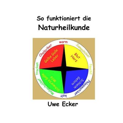 So funktioniert die Naturheilkunde, Taschenbuch von Uwe Ecker, BoD – Books on Demand, 978-3-7460-4463-7