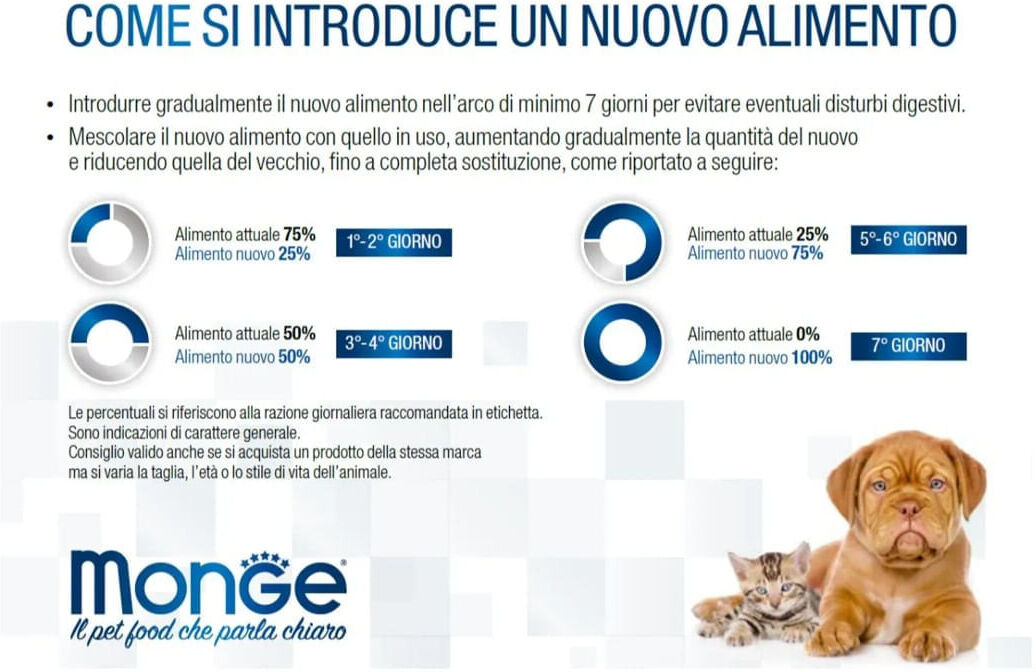 Monge Vet Solution Gatto Gastrointestinal KIT RISPARMIO 2X1.5KG