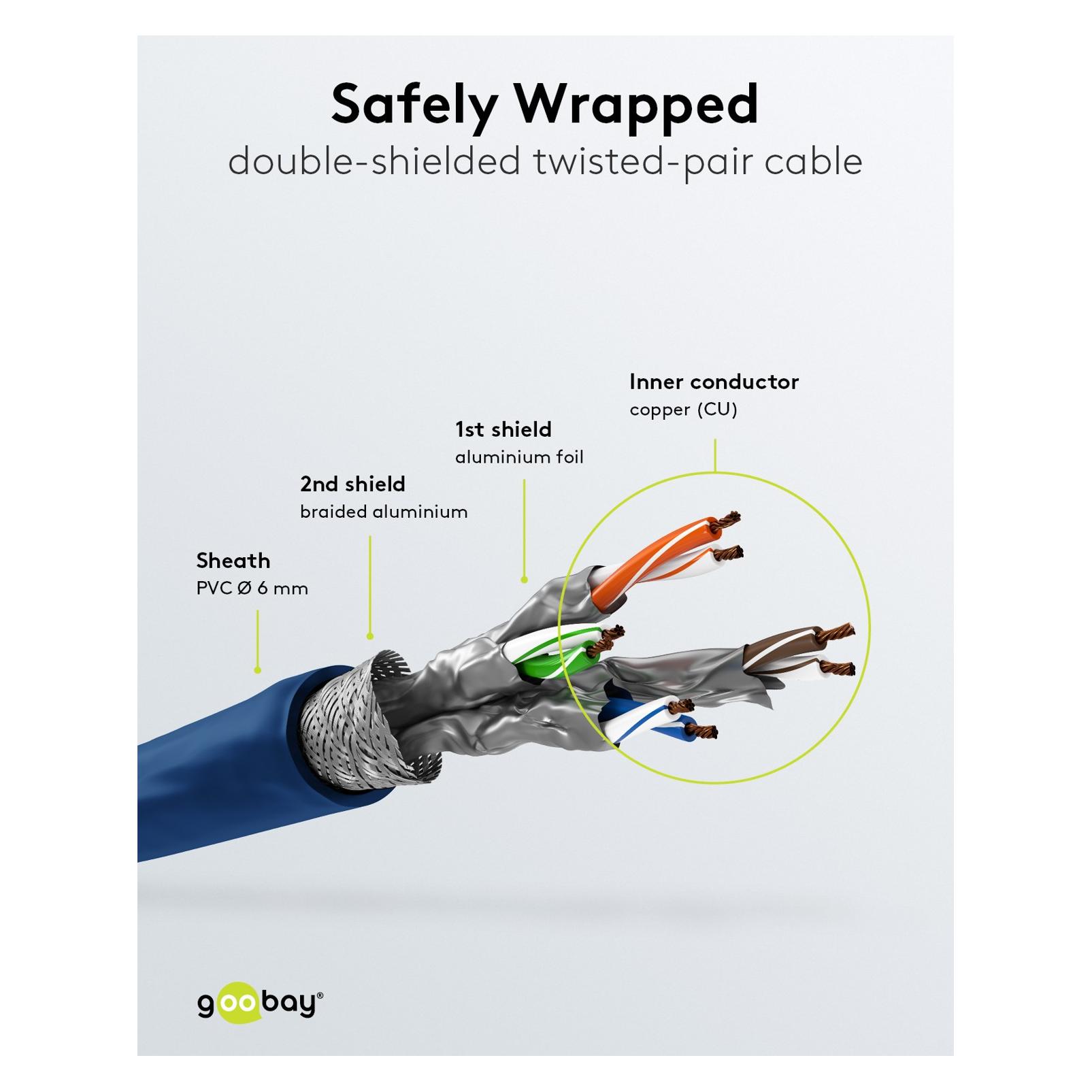 Goobay CAT 6A Patchkabel, S/FTP PiMF, 1 m, blau, 10er-Set (PiMF, S/FTP, CAT6a, 1 m) (67533)