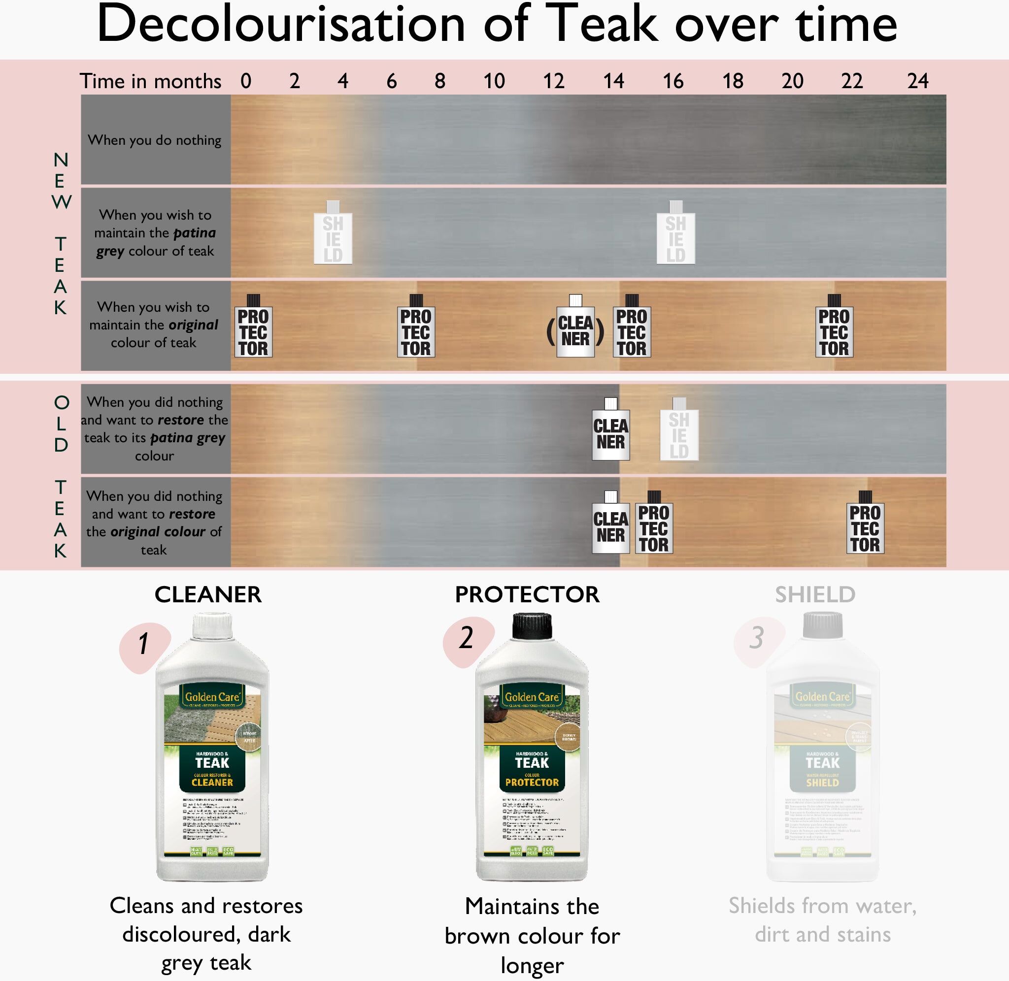 Care+ Golden Care Brown Teak and Hardwood Care Kit (Cleaner & Protector)