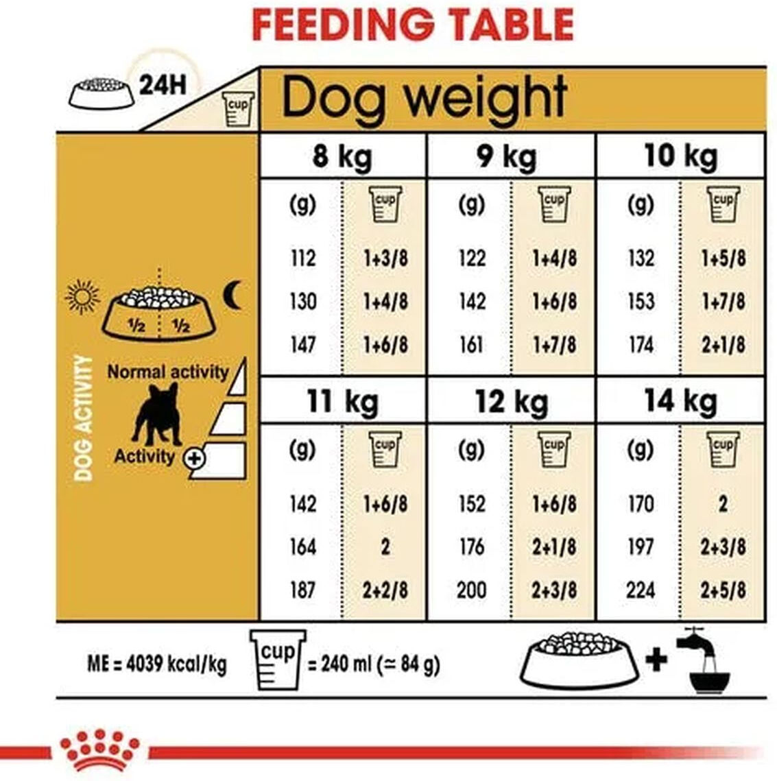 Royal Canin Bulldog Francese Adult 9KG