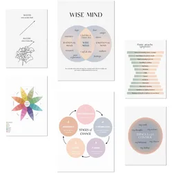 POSTER Set Mit 6 Wellness 2 A3 & A4 Rahmenlos