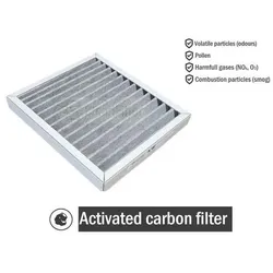 Ecovent 2020L 1xF7/AC Aktivkohlefilter
