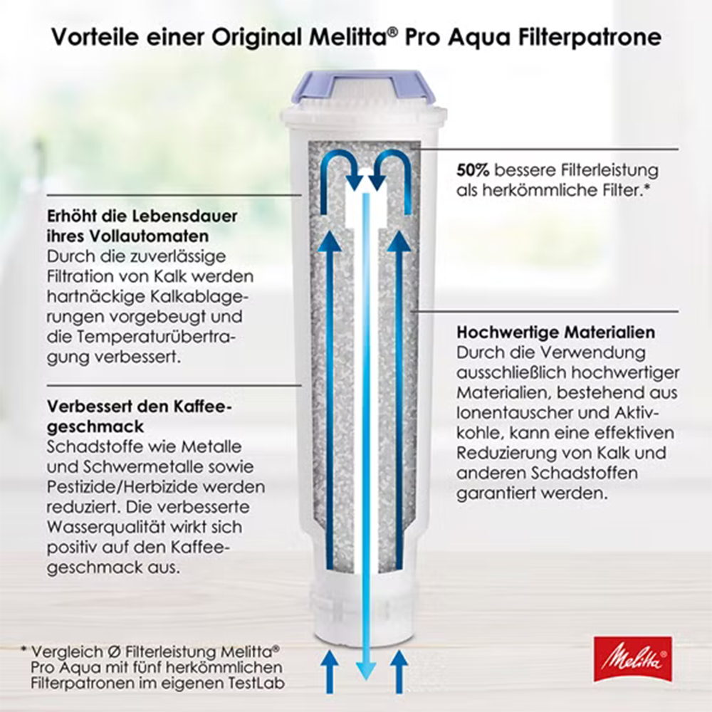 Melitta Wasserfilter "3-er Pro Aqua", beige (natur), Filterkartuschen, Wasserfilter natur Einheitsgröße